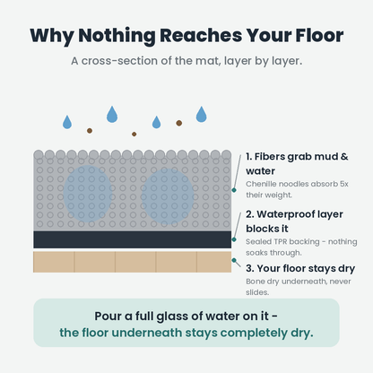 Dog door mat cross-section - why nothing reaches your floor