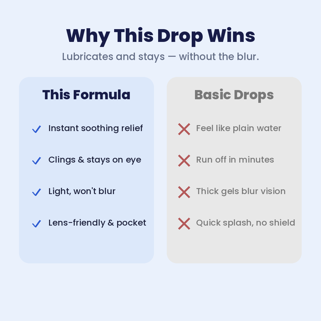 Sodium Hyaluronate Eye Drops - Instant Relief for Dry Eyes